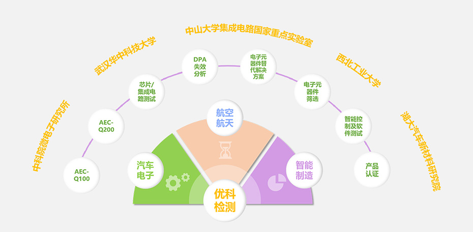 XPJ检测核心优势